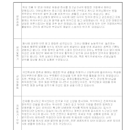 자기소개서 (4) 자기소개서 (4)